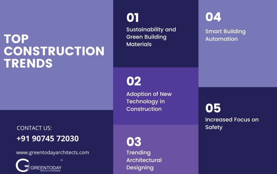 Top Construction Trends in Kochi